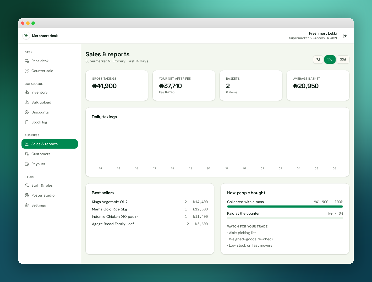 Kartlily sales and reports screen with daily takings and best sellers